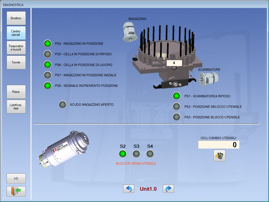 SIMPLIFIED MACHINE USE - Flexible Production