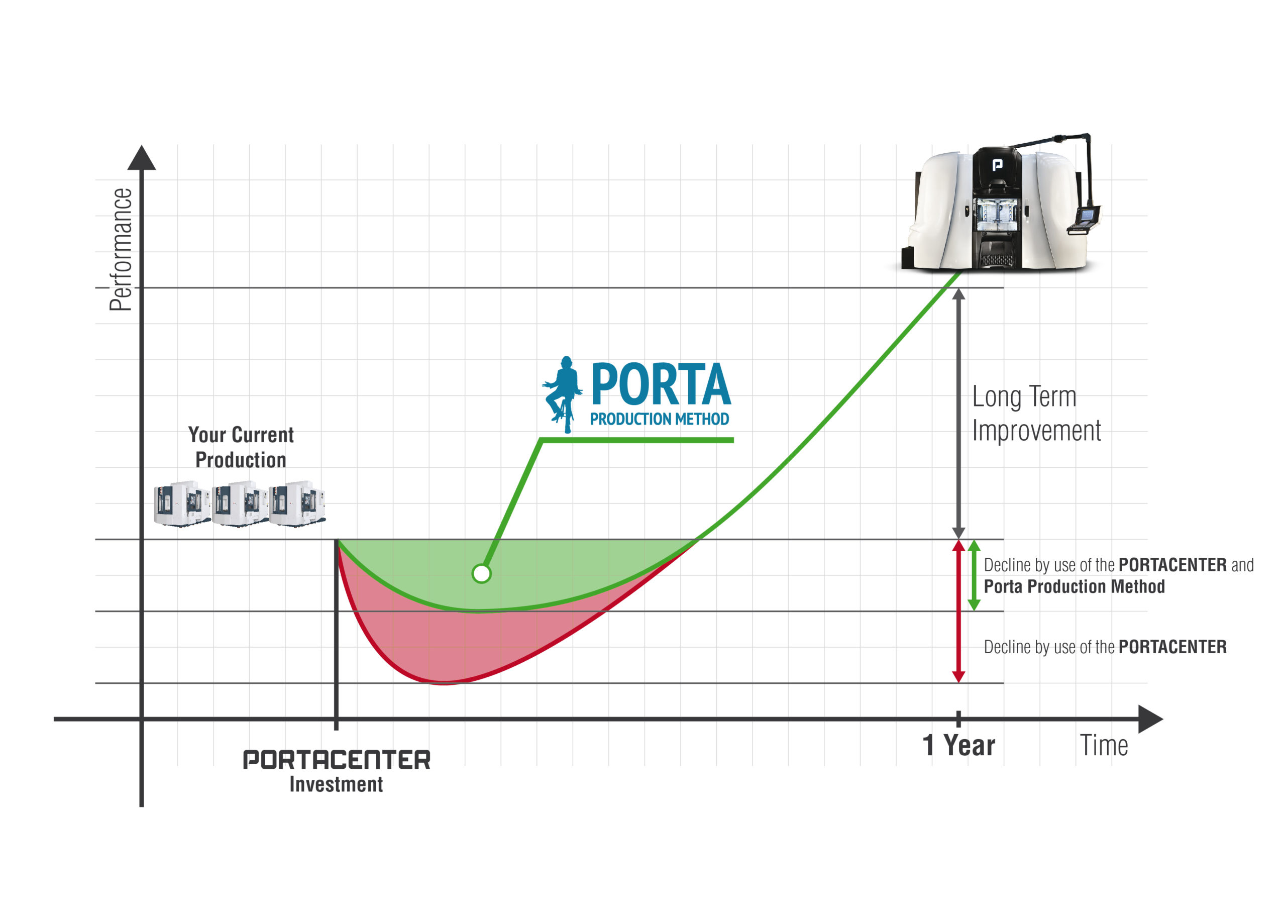 The J-Curve concept and its application in your production company -  Flexible Production